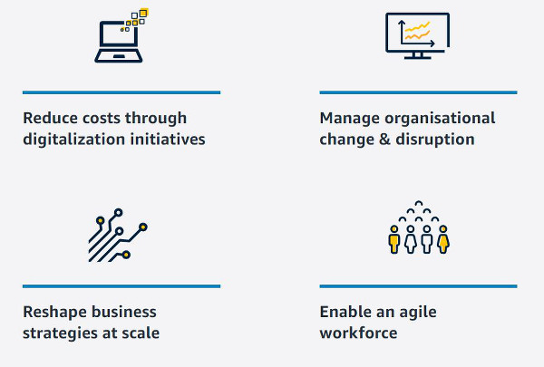 Amazon Business Exchange 2020